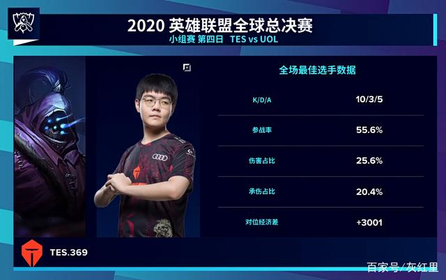的威胁度会 的威胁度会